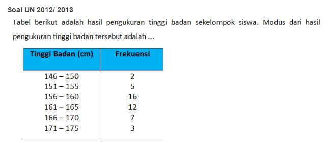 Anak IPS Jago Matematika? Why Not?