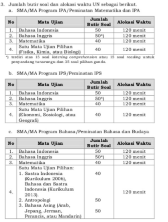 Info Penting: Pelaksanaan Ujian Nasional Kejar Paket C Berbeda dari Tahun Lalu. Ini Info Lengkapnya!