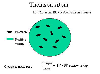 Belajar Seru Tentang Pengertian Teori Atom Fisika, Yuk!