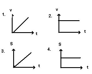 grafik soal glb glbb no 4