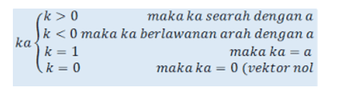 Kupas Tuntas Matematika Vektor SMA Kelas X Peminatan