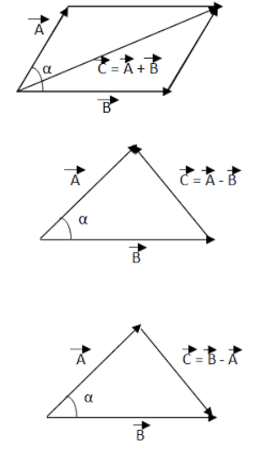Kupas Tuntas Matematika Vektor SMA Kelas X Peminatan