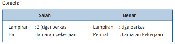 Lampiran dan perihal