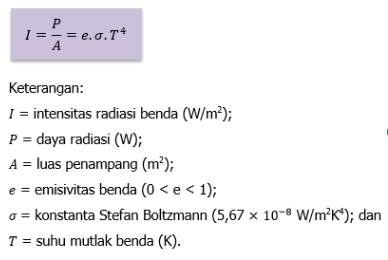 Radiasi Benda Hitam