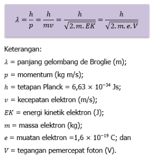 Panjang Gelombang de Broglie