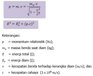 Momentum Relativistik