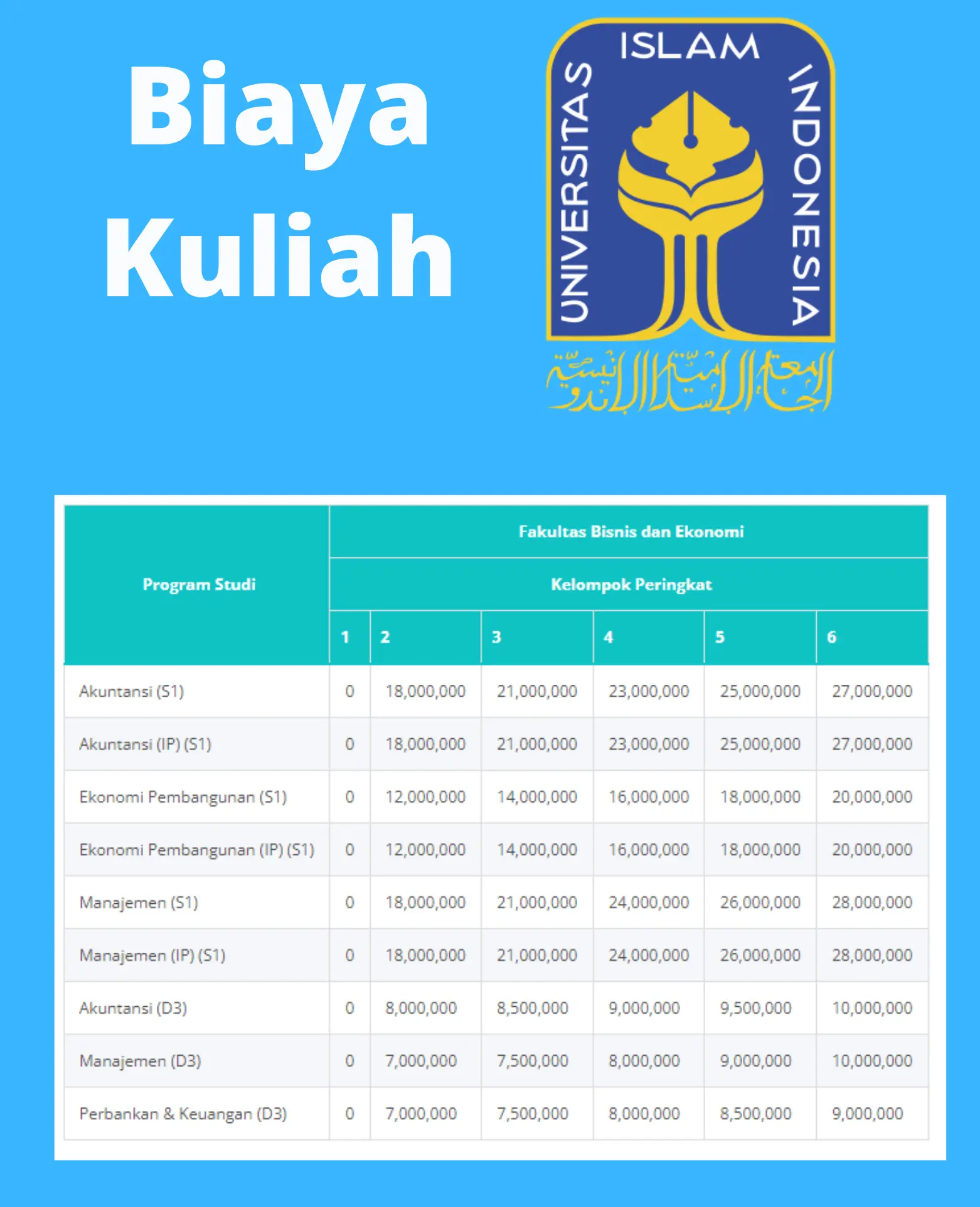 Biaya Kuliah Universitas Islam Indonesia UII