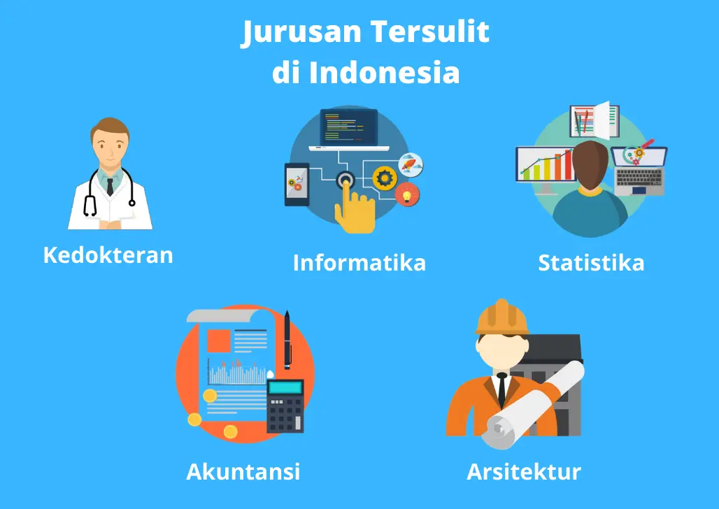 Jurusan Tersulit di Indonesia