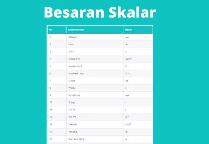 besaran skalar