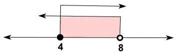 Himpunan penyelesaian dari pertidaksamaan tersebut merupakan irisan dari poin (a) dan (b)