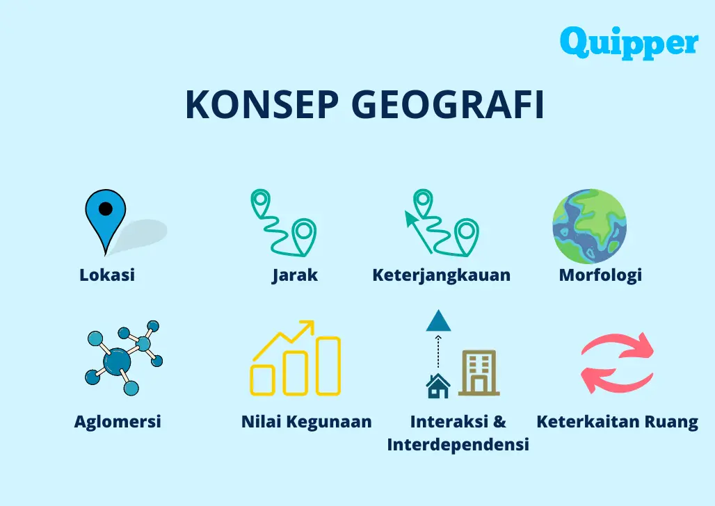 10 Konsep Esensial Geografi dan Contohnya
