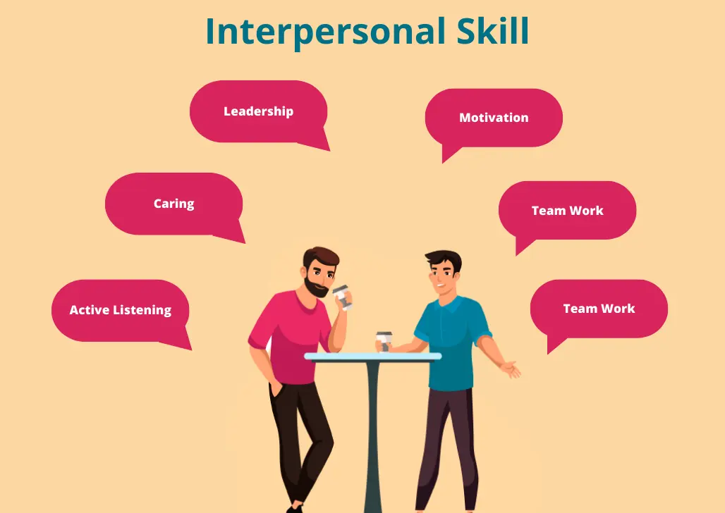 Interpersonal Skill Keterampilan Penting Ketika Berkomunikasi dan Berinteraksi!