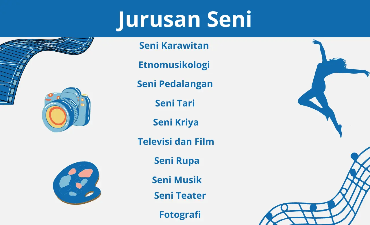 10 Jurusan Kuliah Bidang Seni, Mana Pilihanmu