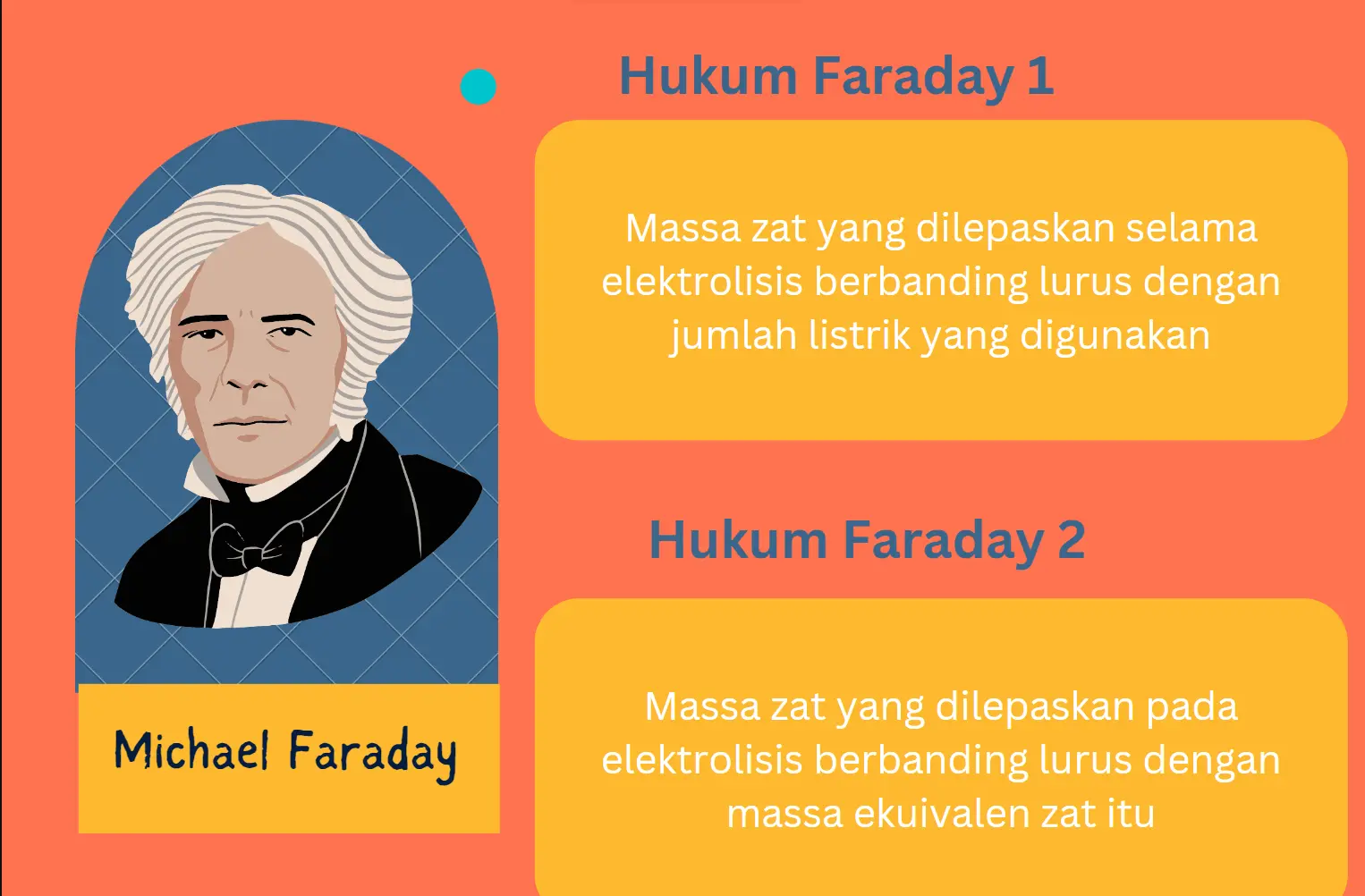 Hukum Faraday Pengertian, Bunyi, Rumus, dan Contoh Soalnya