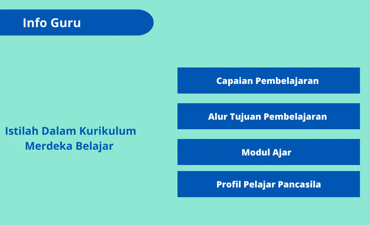 7 Istilah Dalam Kurikulum Merdeka Belajar yang Harus Dipahami Guru
